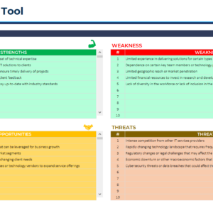 SWOT-DPC